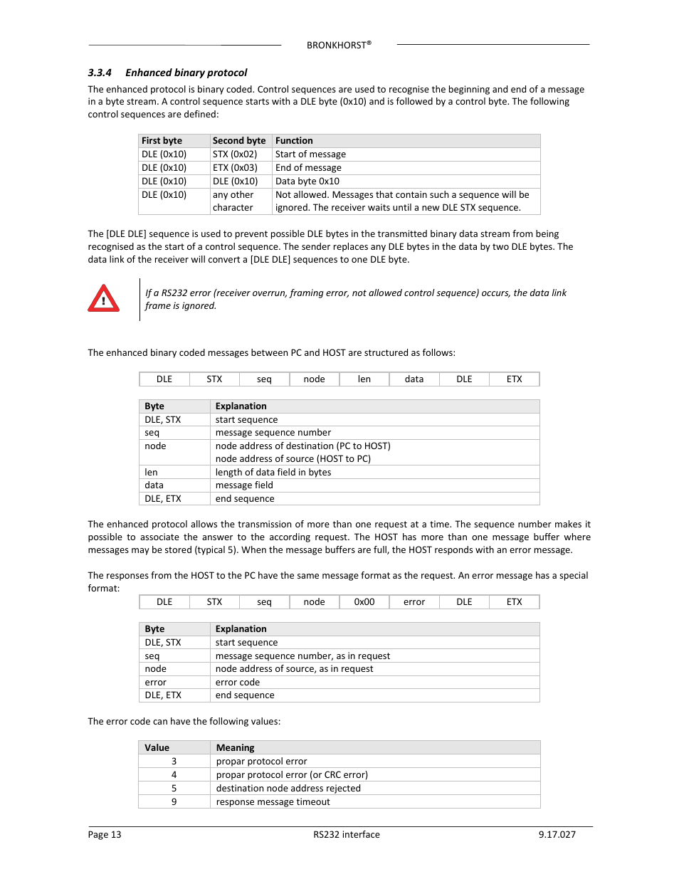 Bronkhorst RS232 interface User Manual | Page 13 / 42