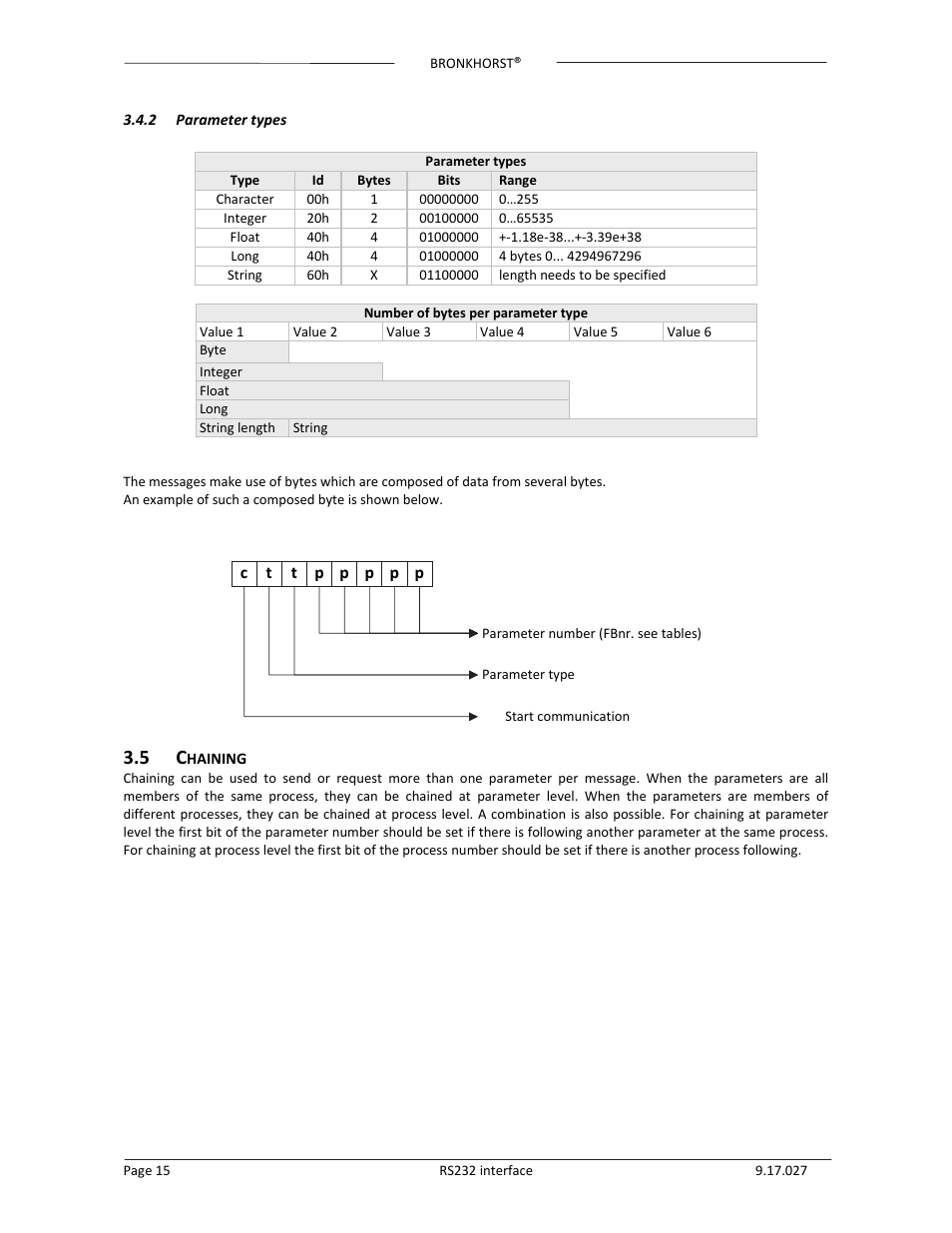 Bronkhorst RS232 interface User Manual | Page 15 / 42