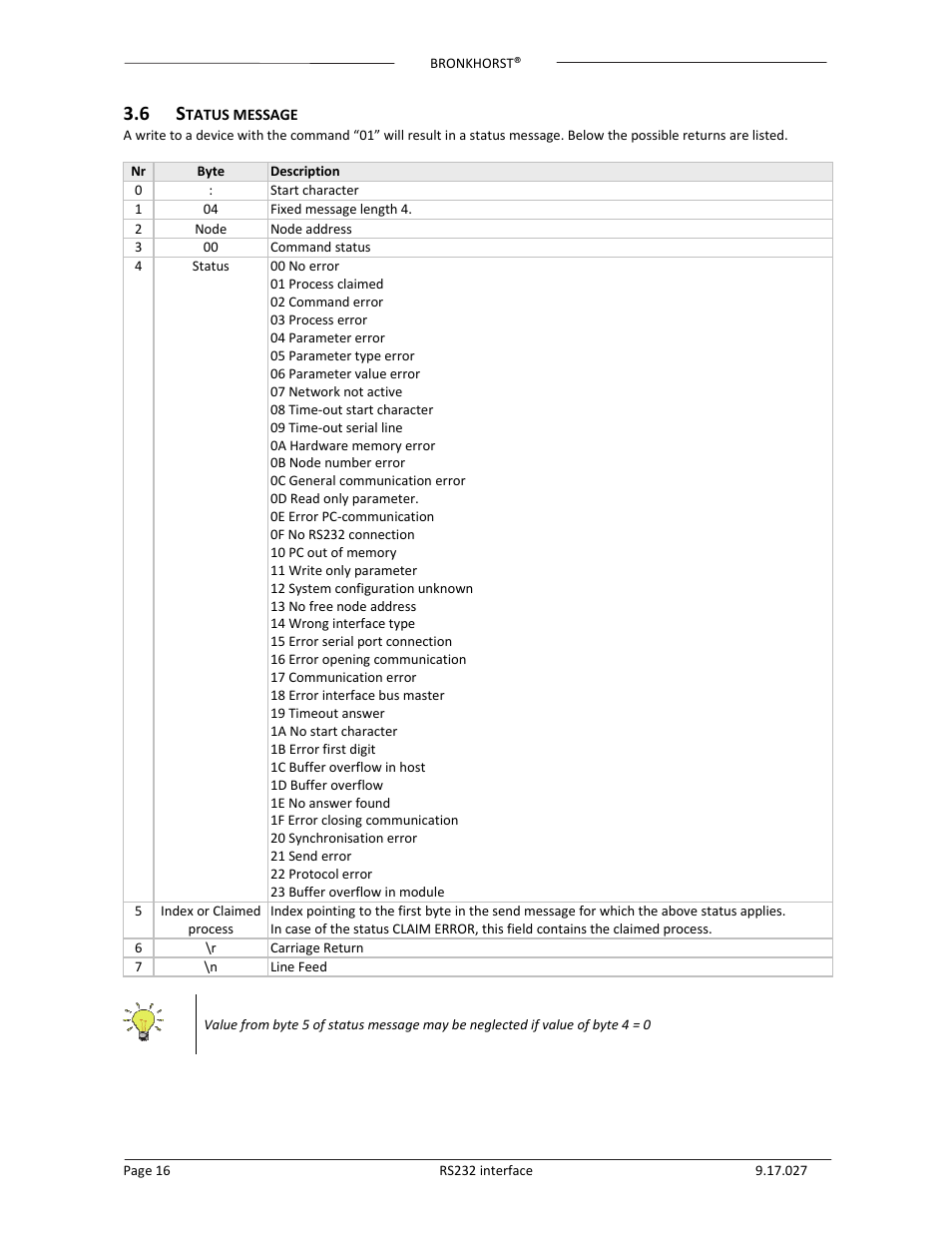 Bronkhorst RS232 interface User Manual | Page 16 / 42