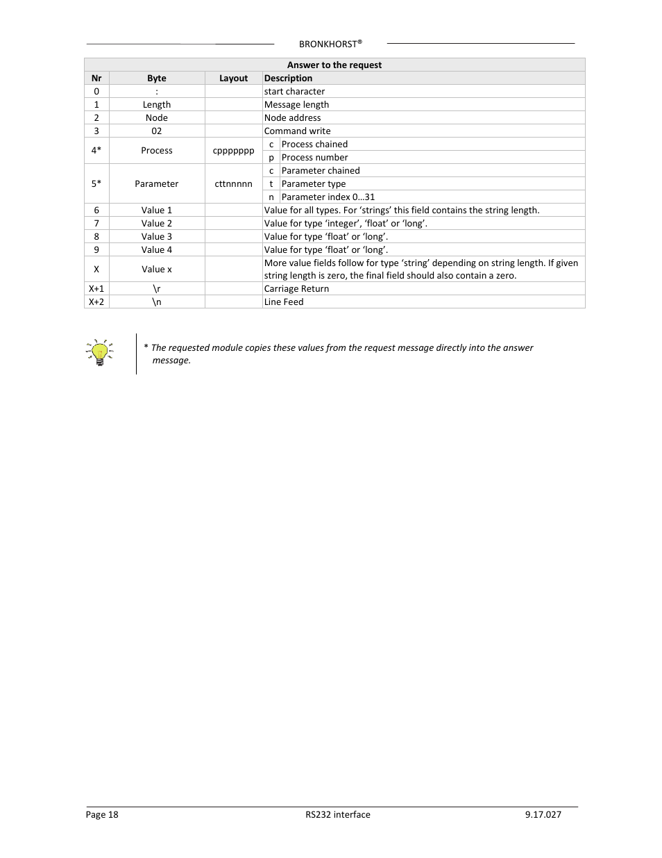 Bronkhorst RS232 interface User Manual | Page 18 / 42