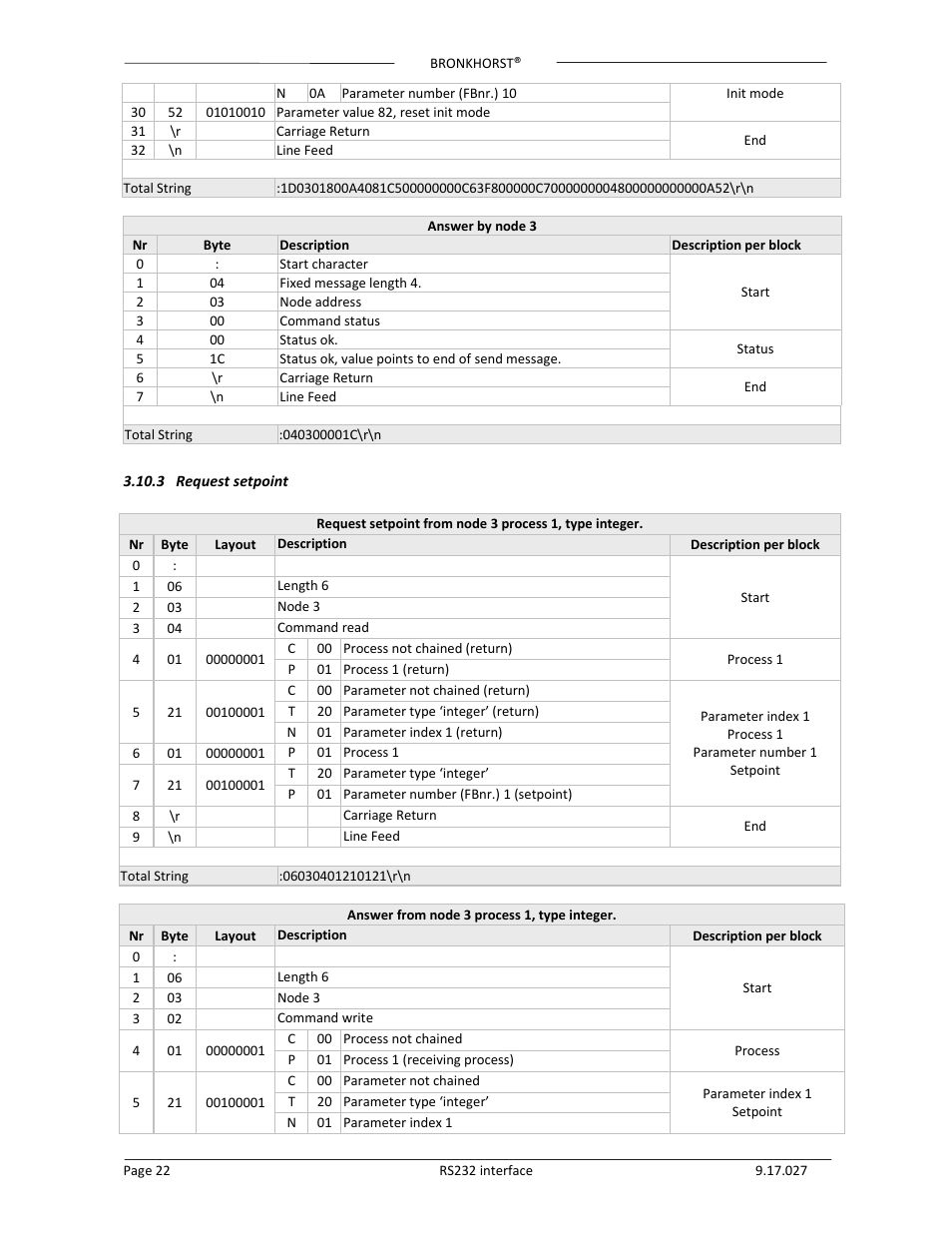 Bronkhorst RS232 interface User Manual | Page 22 / 42