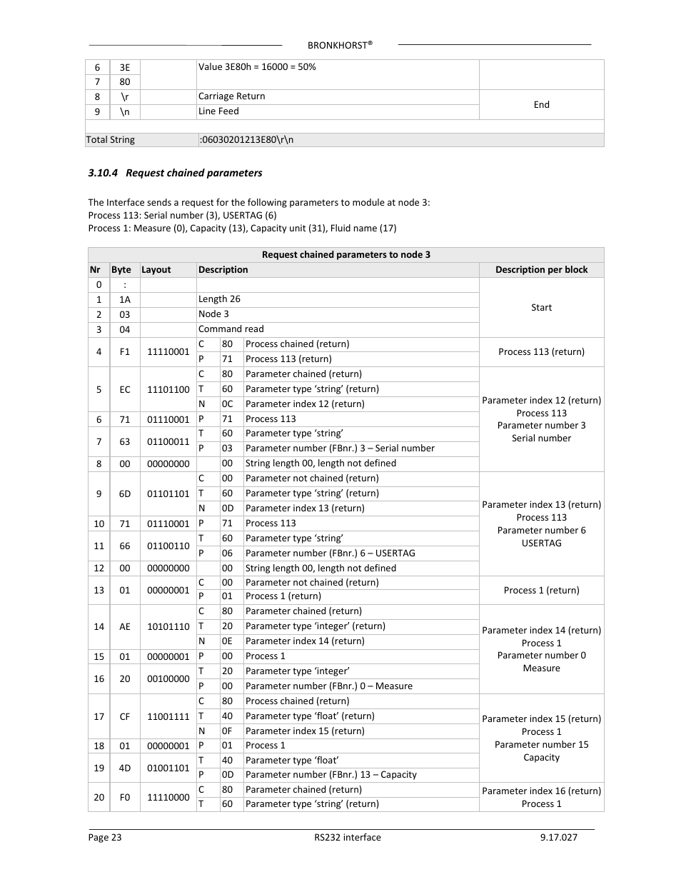 Bronkhorst RS232 interface User Manual | Page 23 / 42