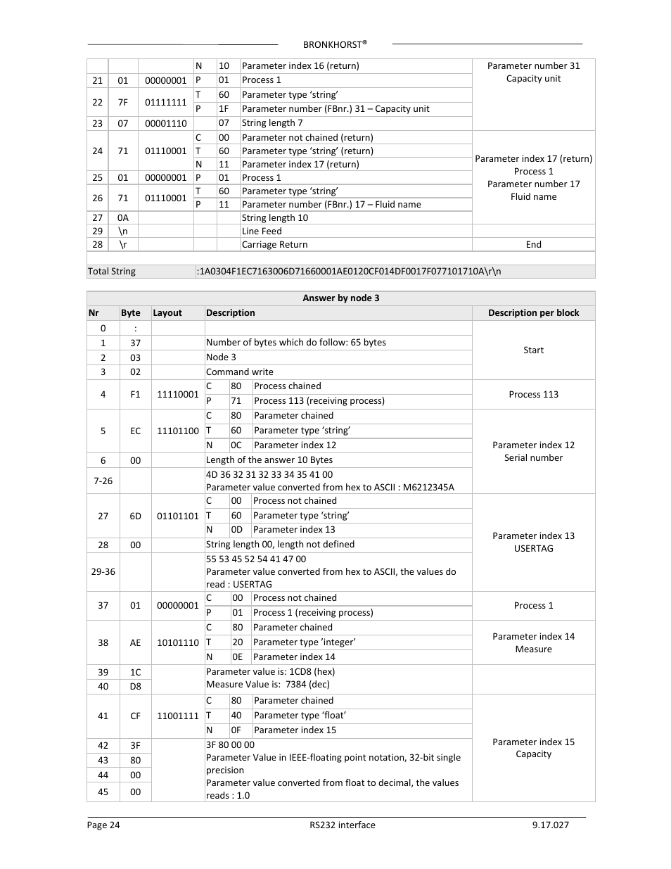 Bronkhorst RS232 interface User Manual | Page 24 / 42