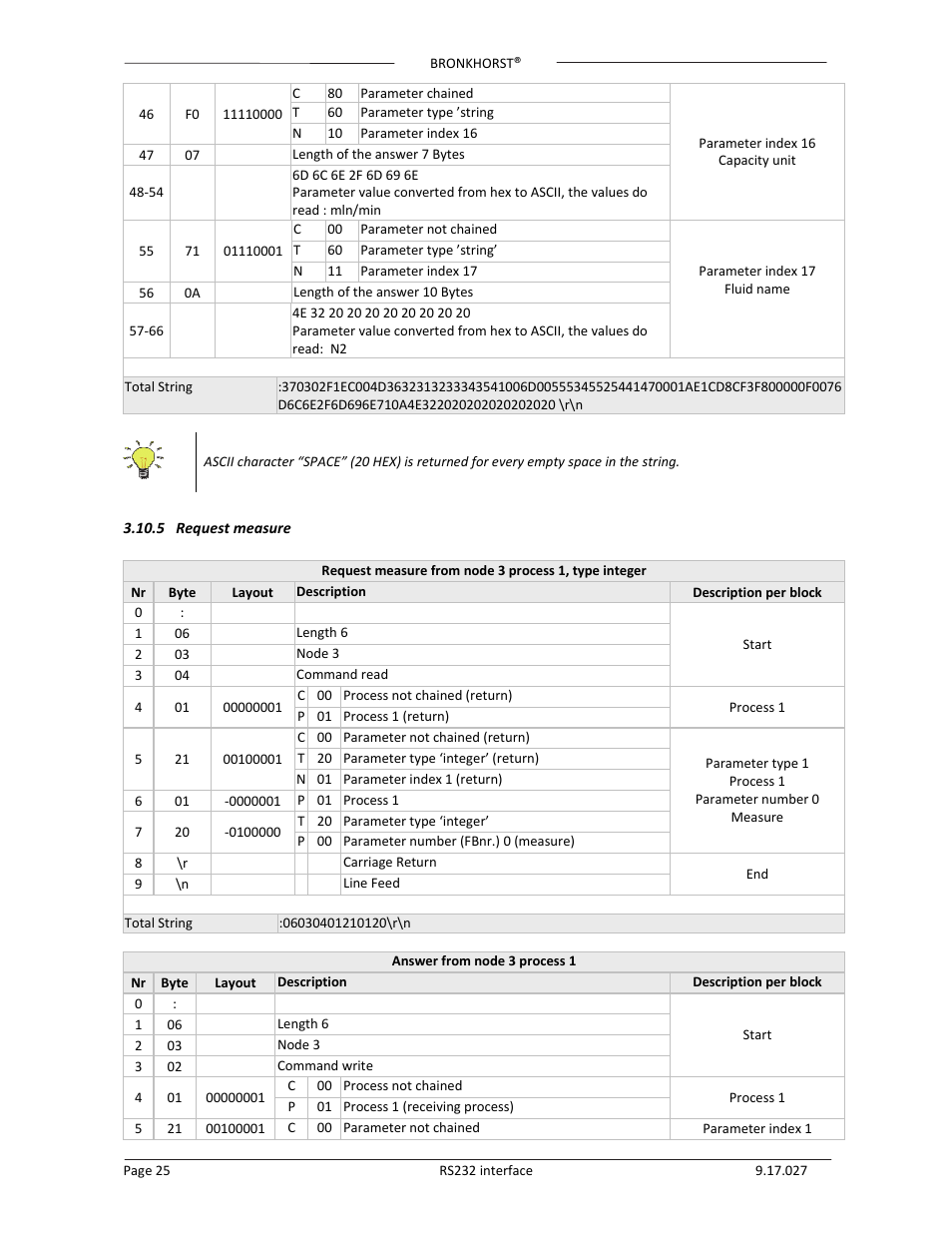 Bronkhorst RS232 interface User Manual | Page 25 / 42