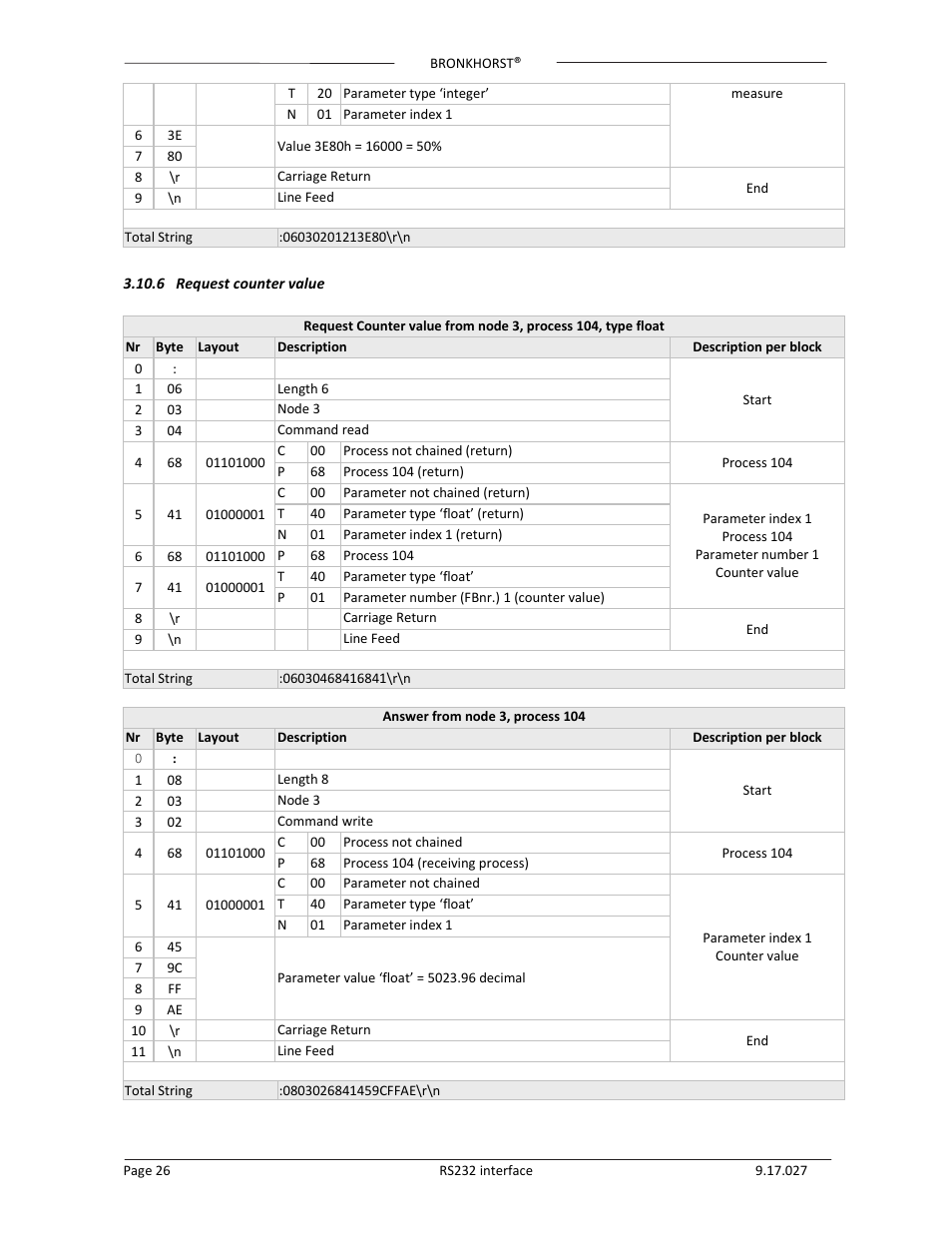 Bronkhorst RS232 interface User Manual | Page 26 / 42