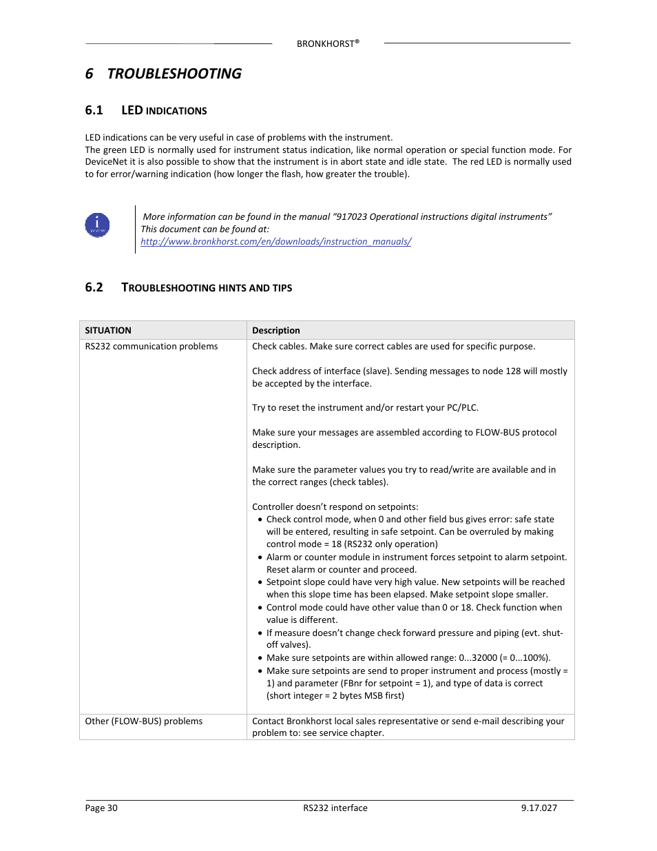 6 troubleshooting, 1 led | Bronkhorst RS232 interface User Manual | Page 30 / 42