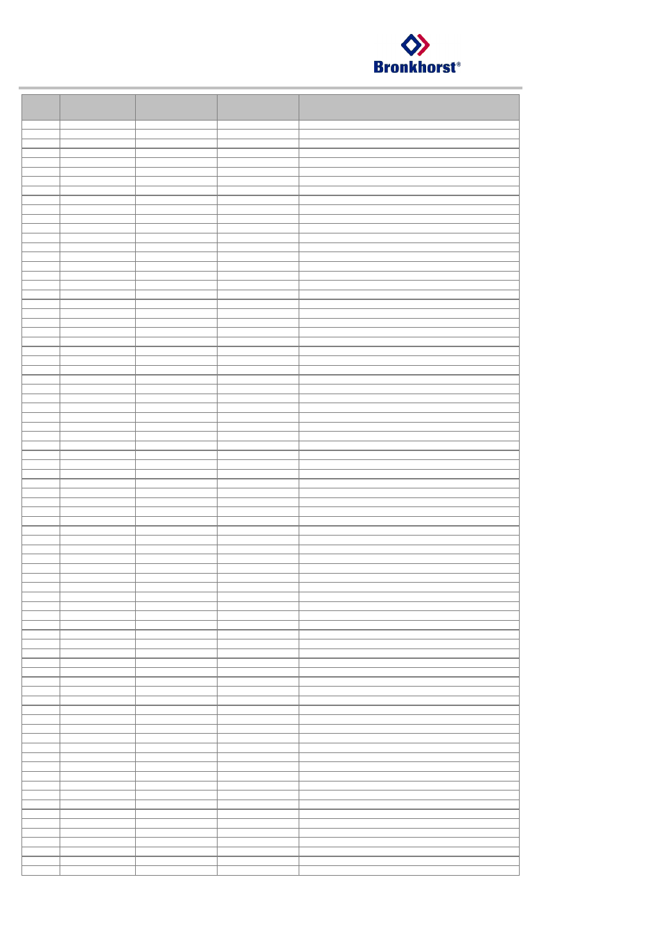 Parameter values table | Bronkhorst RS232 interface User Manual | Page 33 / 42