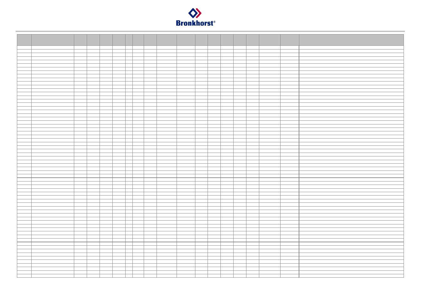 Parameter properties table | Bronkhorst RS232 interface User Manual | Page 38 / 42