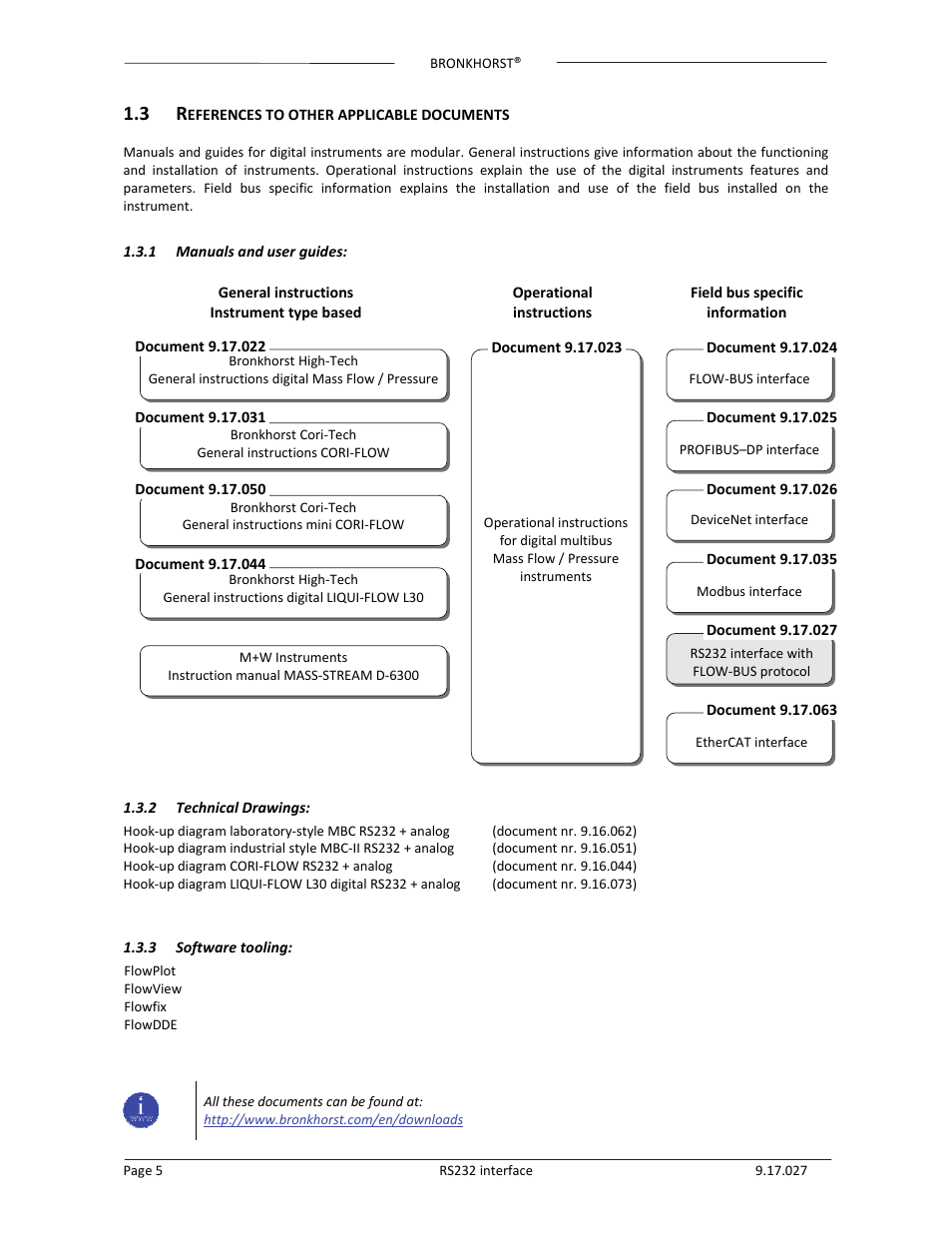 Bronkhorst RS232 interface User Manual | Page 5 / 42