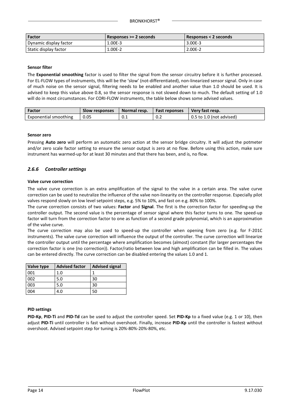 Sensor filter, Sensor zero, 6 controller settings | Valve curve correction, Pid settings, Controller settings | Bronkhorst FlowPlot User Manual | Page 14 / 20