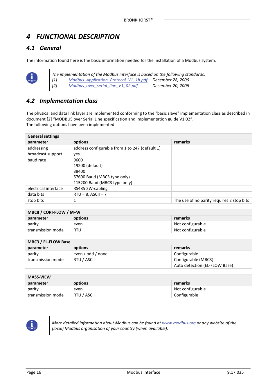 4 functional description, 1 general, 2 implementation class | Eneral, Mplementation class | Bronkhorst Modbus slave interface User Manual | Page 16 / 23