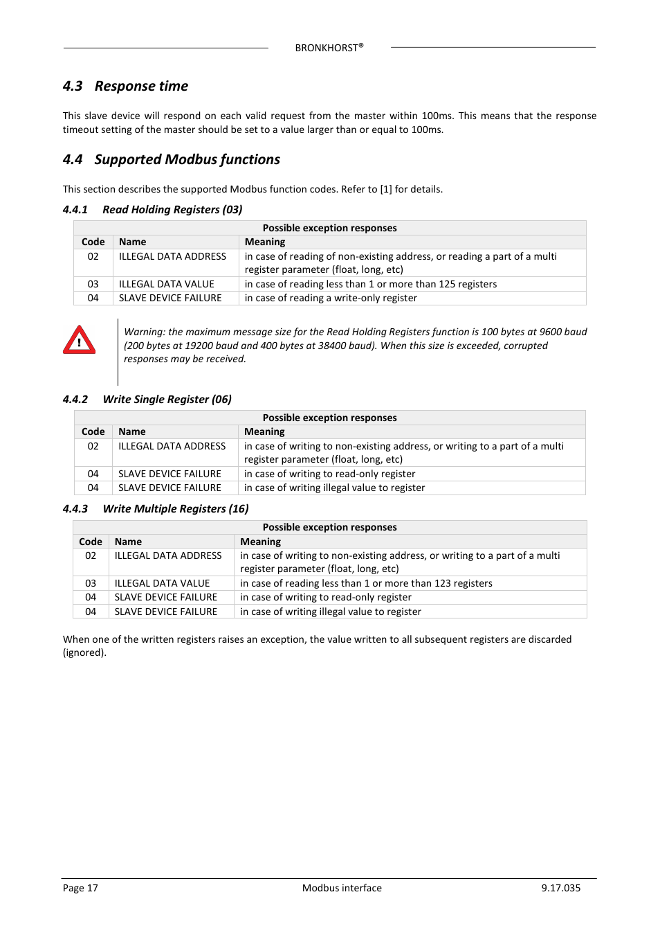 3 response time, 4 supported modbus functions, 1 read holding registers (03) | 2 write single register (06), 3 write multiple registers (16), Esponse time, Upported, Odbus functions, Read holding registers (03), Write single register (06) | Bronkhorst Modbus slave interface User Manual | Page 17 / 23