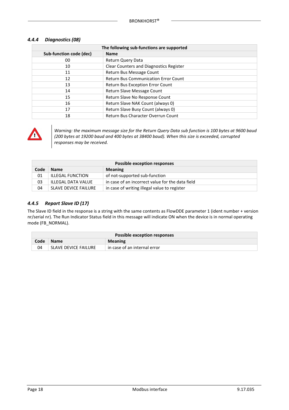 4 diagnostics (08), 5 report slave id (17), Diagnostics (08) | Report slave id (17) | Bronkhorst Modbus slave interface User Manual | Page 18 / 23