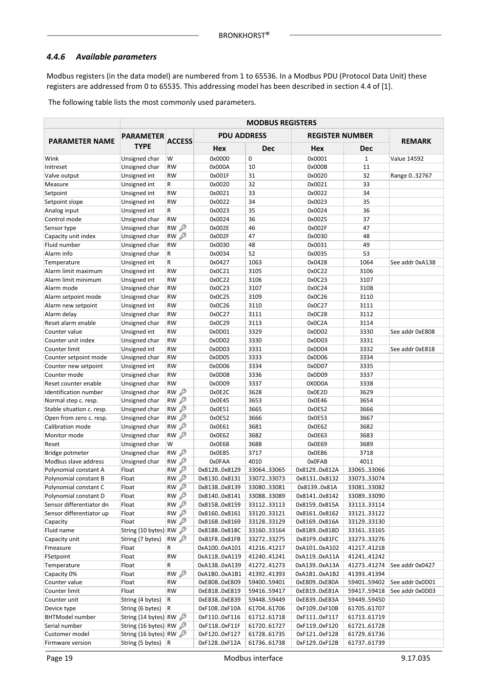 6 available parameters, Available parameters | Bronkhorst Modbus slave interface User Manual | Page 19 / 23