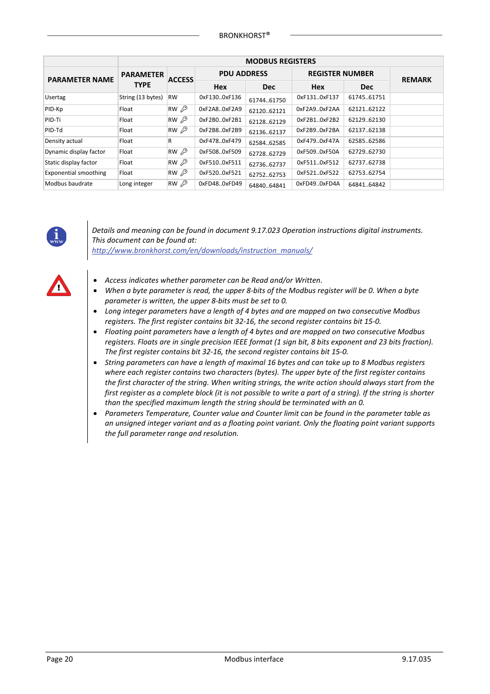 Bronkhorst Modbus slave interface User Manual | Page 20 / 23