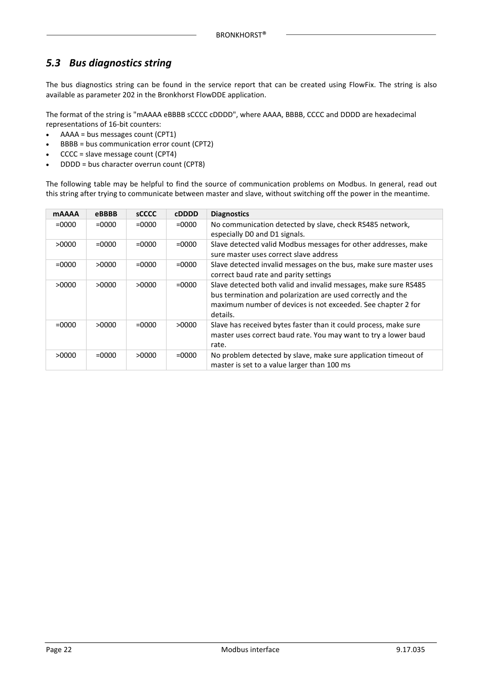 3 bus diagnostics string, Us diagnostics string | Bronkhorst Modbus slave interface User Manual | Page 22 / 23