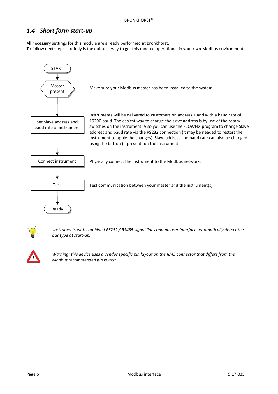 4 short form start-up, Hort form start | Bronkhorst Modbus slave interface User Manual | Page 6 / 23