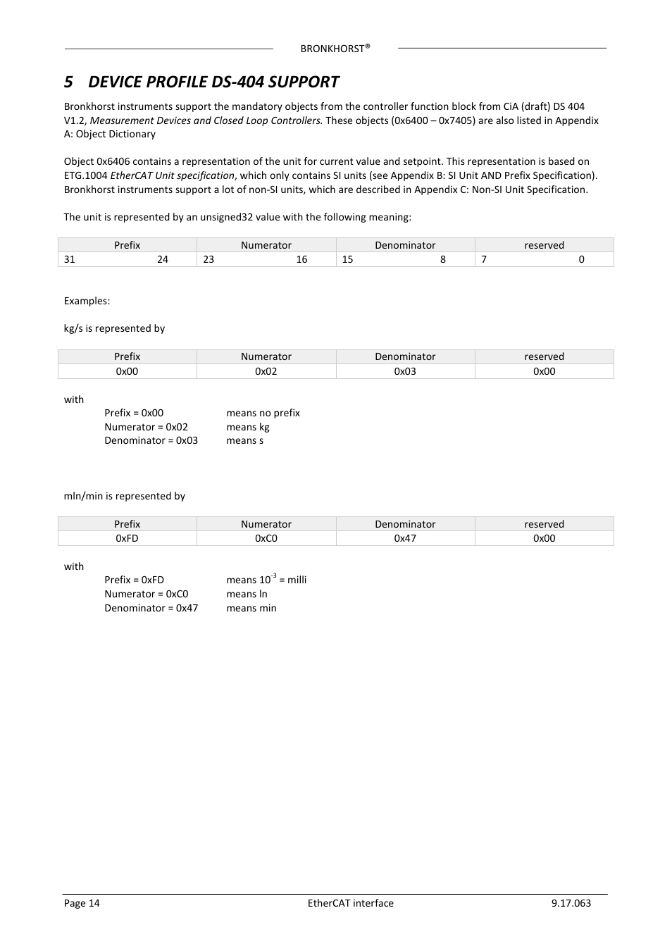 5 device profile ds-404 support, 5device profile ds-404 support | Bronkhorst EtherCAT User Manual | Page 14 / 24