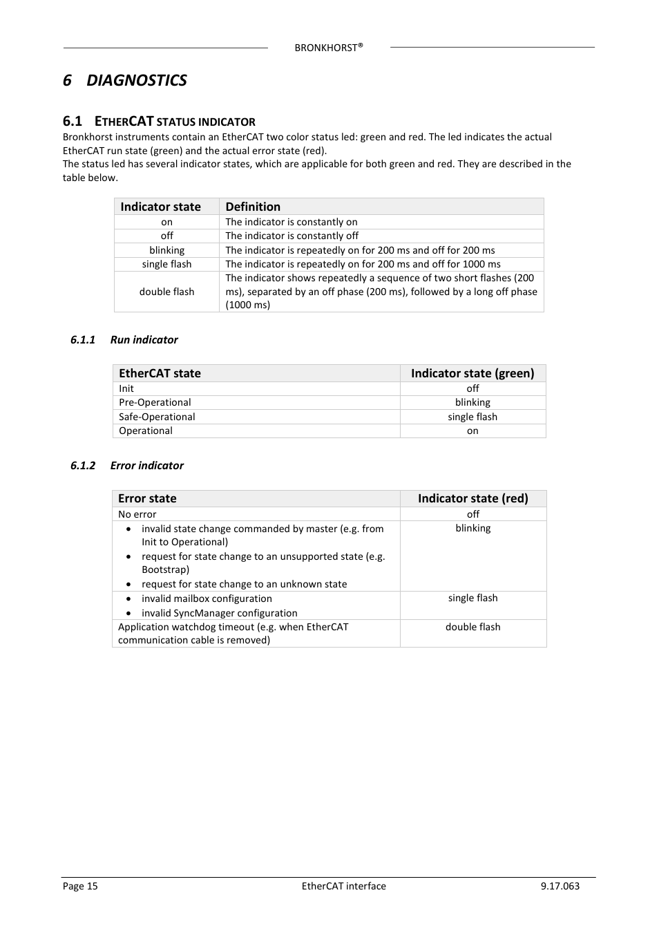 6 diagnostics, 1 ethercat status indicator, 1 run indicator | 2 error indicator, Ther, Status indicator, Run indicator, Error indicator, 6diagnostics | Bronkhorst EtherCAT User Manual | Page 15 / 24