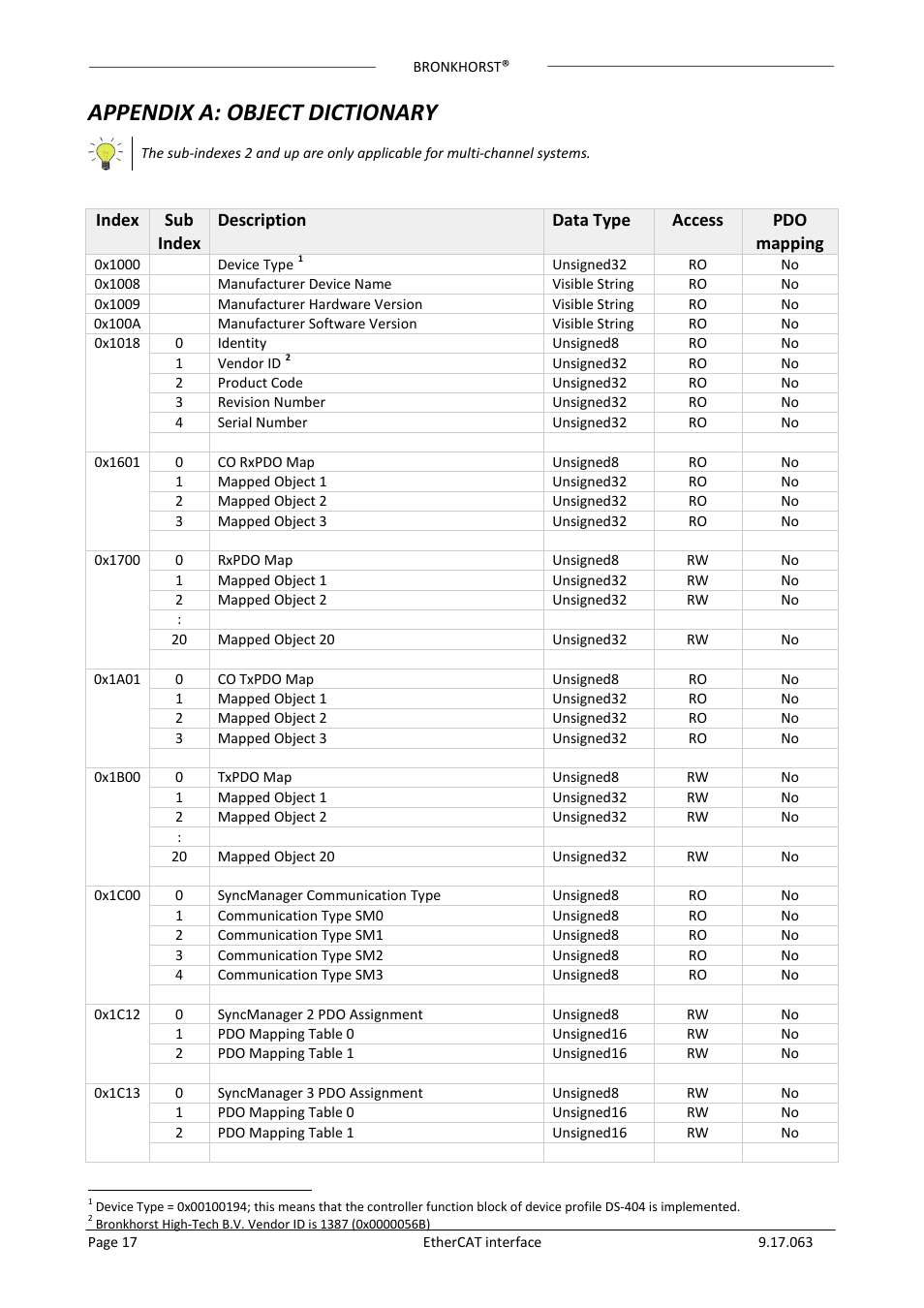 Appendix a: object dictionary, N appendix, A: object dictionary | Bronkhorst EtherCAT User Manual | Page 17 / 24