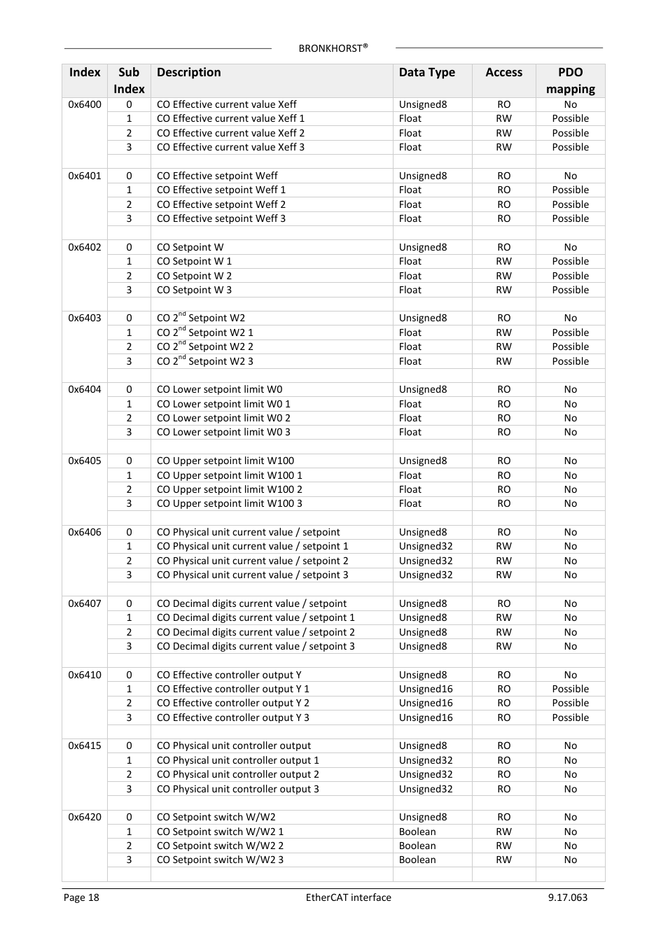 Bronkhorst EtherCAT User Manual | Page 18 / 24