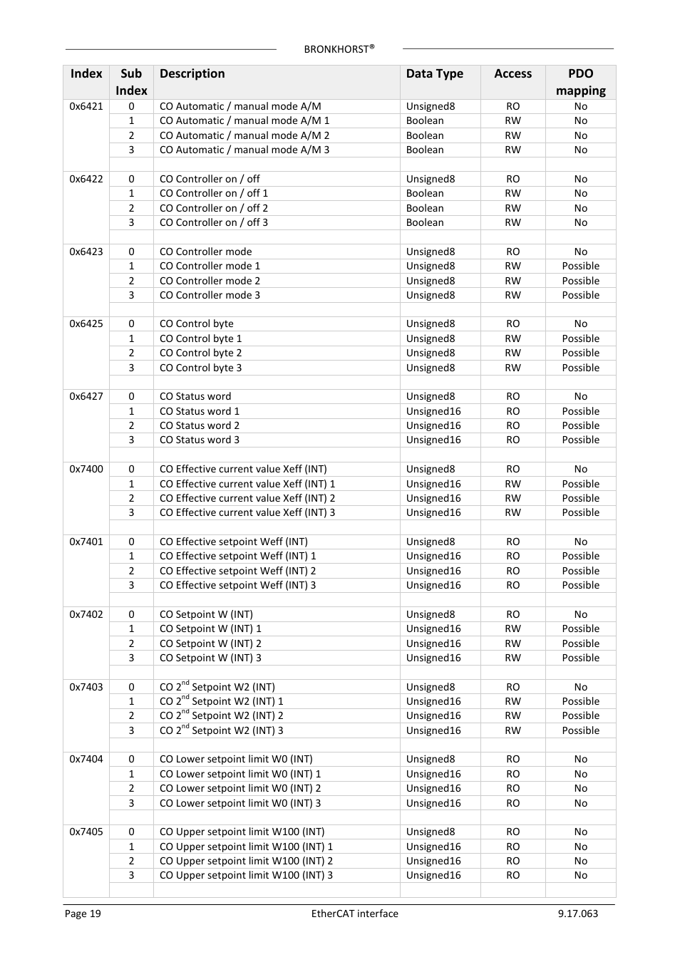 Bronkhorst EtherCAT User Manual | Page 19 / 24