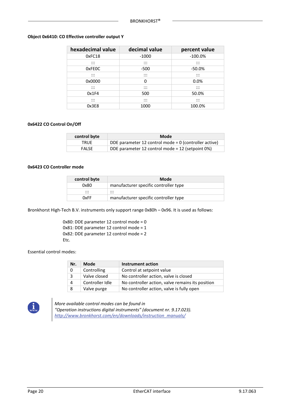 Hexadecimal value decimal value percent value | Bronkhorst EtherCAT User Manual | Page 20 / 24