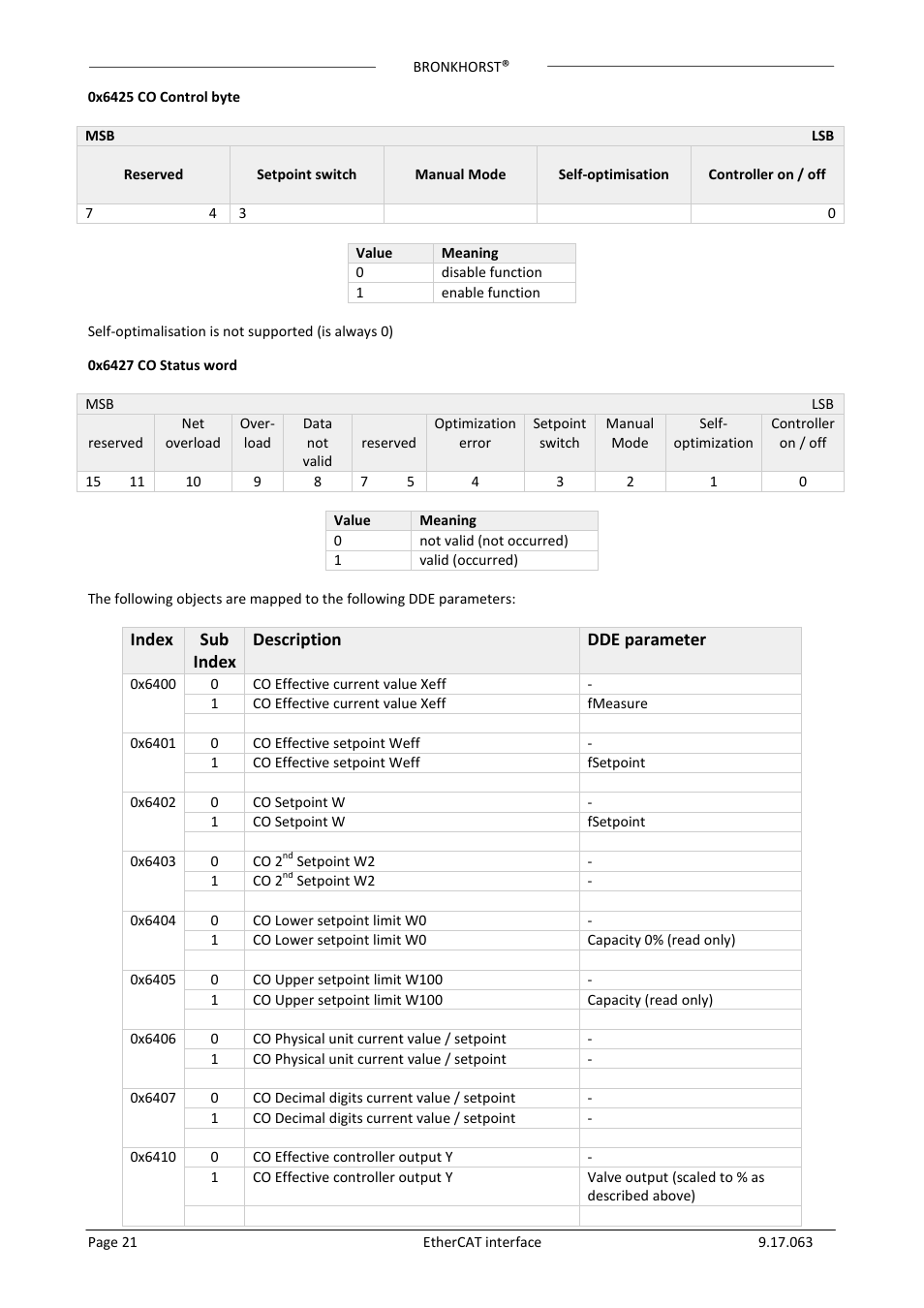 Index sub index description dde parameter | Bronkhorst EtherCAT User Manual | Page 21 / 24