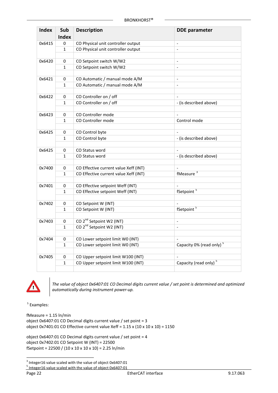 Index sub index description dde parameter | Bronkhorst EtherCAT User Manual | Page 22 / 24