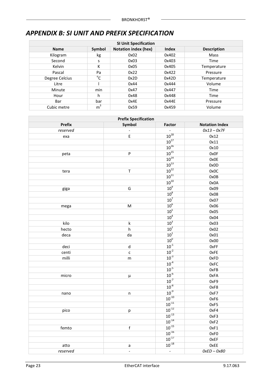 Appendix b: si unit and prefix specification, E appendix b: si unit and prefix specification) | Bronkhorst EtherCAT User Manual | Page 23 / 24