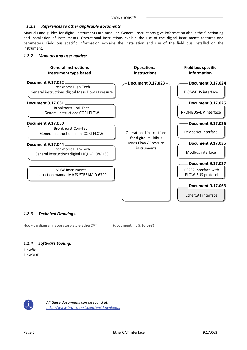 1 references to other applicable documents, 2 manuals and user guides, 3 technical drawings | 4 software tooling, References to other applicable documents, Manuals and user guides, Technical drawings, Software tooling | Bronkhorst EtherCAT User Manual | Page 5 / 24