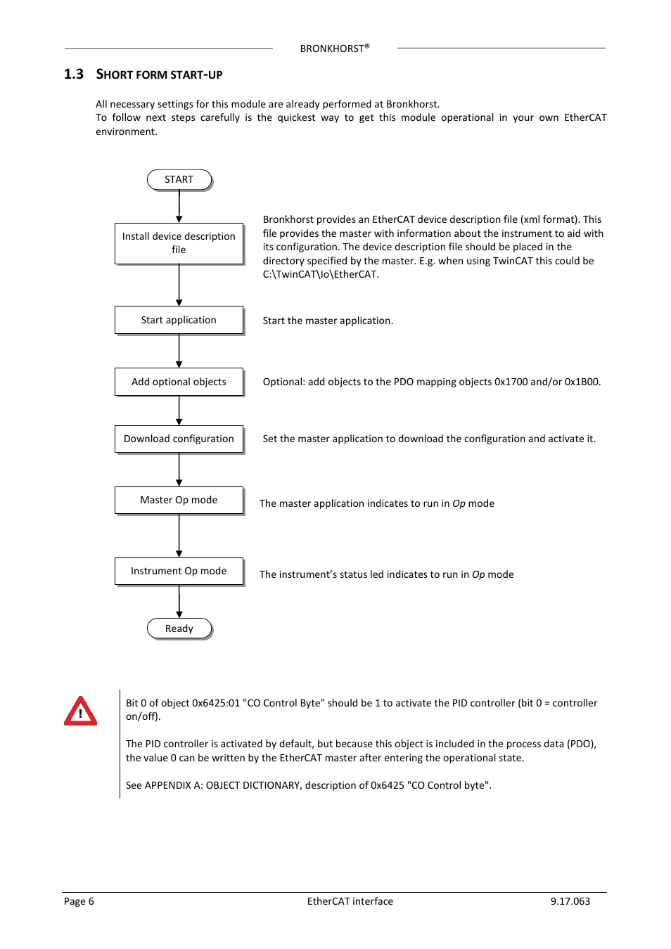 3 short form start-up, Hort form start | Bronkhorst EtherCAT User Manual | Page 6 / 24