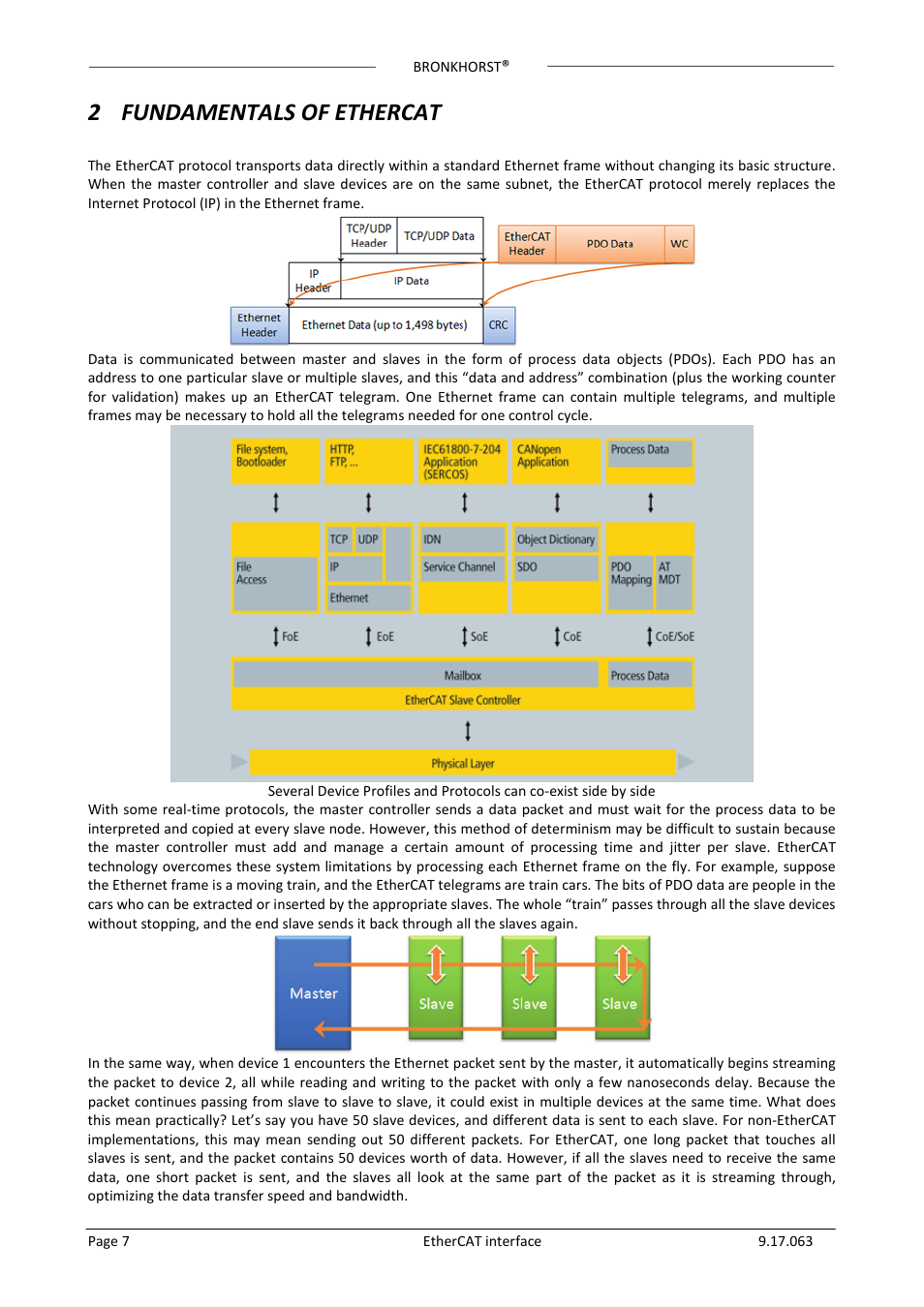 2 fundamentals of ethercat, 2fundamentals of ethercat | Bronkhorst EtherCAT User Manual | Page 7 / 24