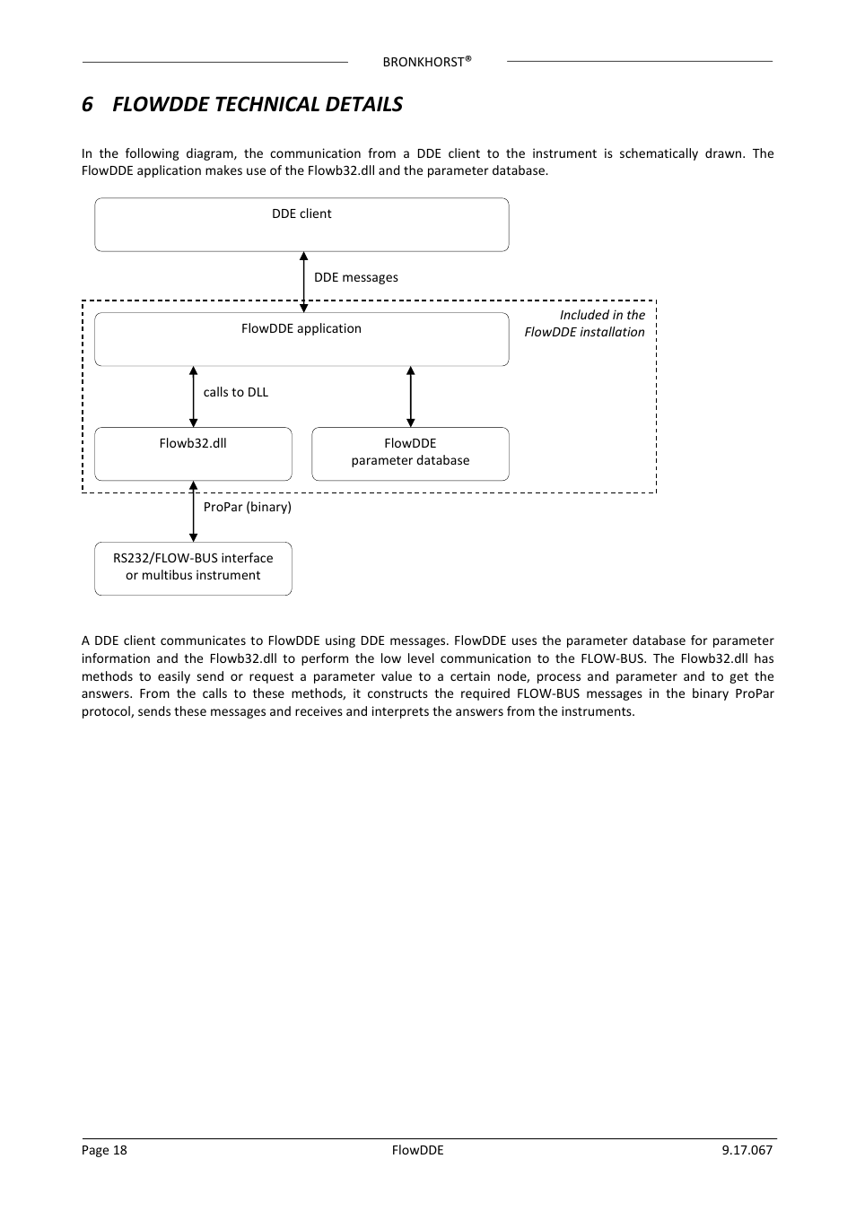 6 flowdde technical details | Bronkhorst FlowDDE User Manual | Page 18 / 19