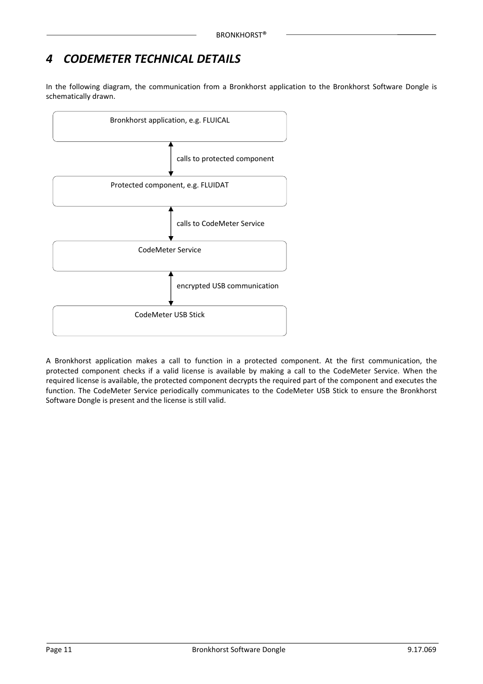 4 codemeter technical details, Codemeter technical details | Bronkhorst Bronkhorst User Manual | Page 11 / 12