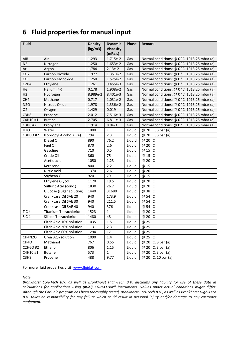 6fluid properties for manual input | Bronkhorst CoriCalc User Manual | Page 13 / 14