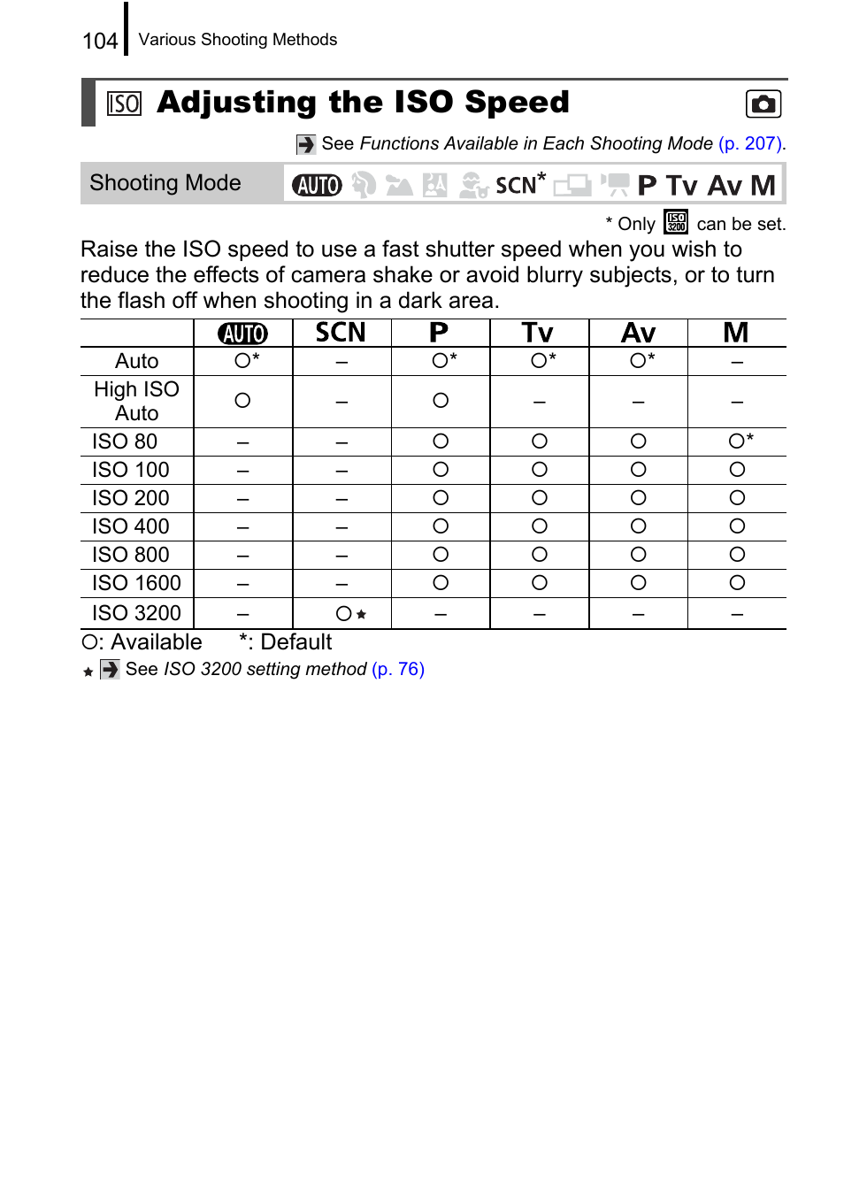 Adjusting the iso speed, P. 104, He iso speed | P. 104) | Canon A650 IS User Manual | Page 106 / 213