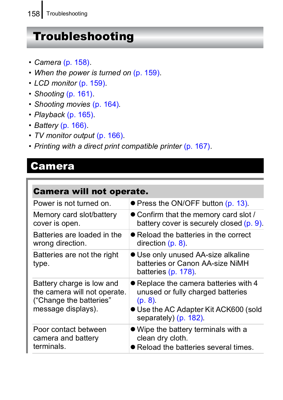 Troubleshooting, Camera | Canon A650 IS User Manual | Page 160 / 213