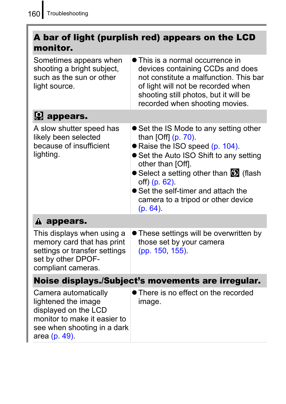 Appears, Noise displays./subject’s movements are irregular | Canon A650 IS User Manual | Page 162 / 213