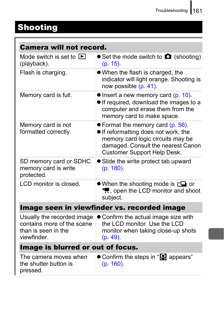 P. 161), Shooting, Camera will not record | Image seen in viewfinder vs. recorded image, Image is blurred or out of focus | Canon A650 IS User Manual | Page 163 / 213