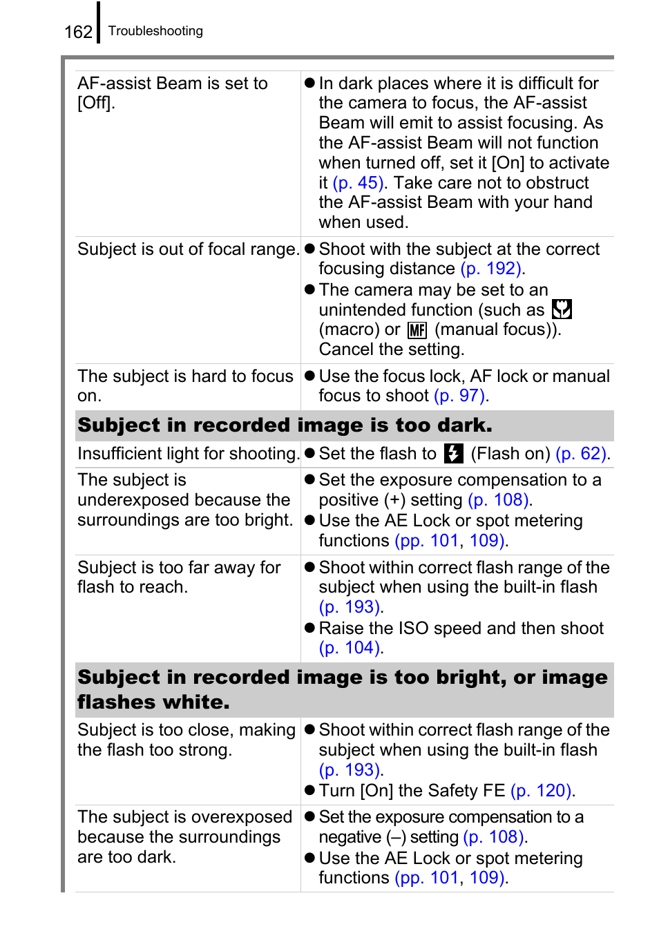 Subject in recorded image is too dark | Canon A650 IS User Manual | Page 164 / 213