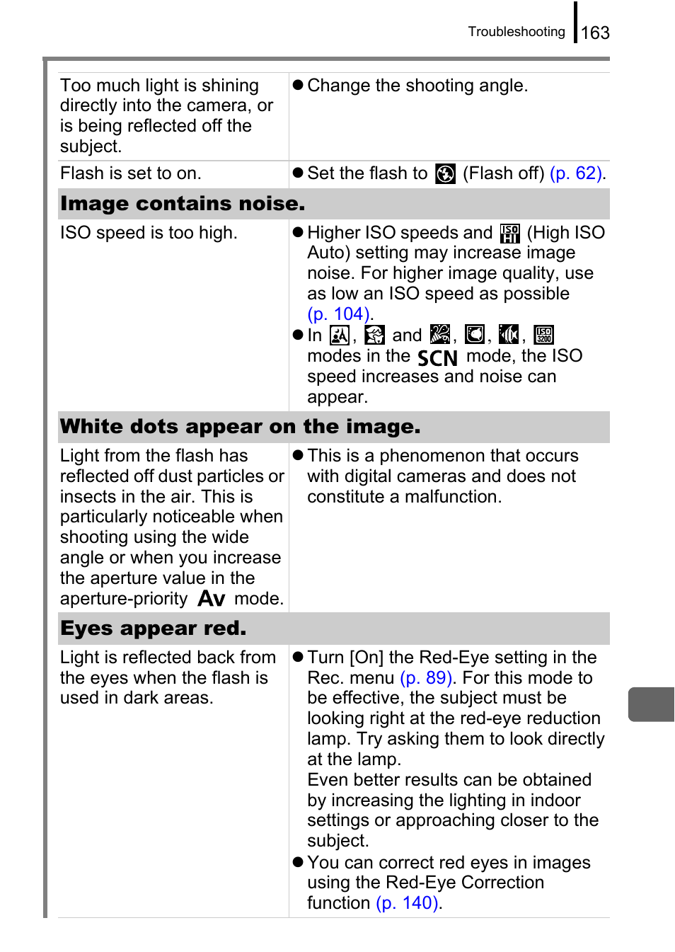 Image contains noise, White dots appear on the image, Eyes appear red | Canon A650 IS User Manual | Page 165 / 213