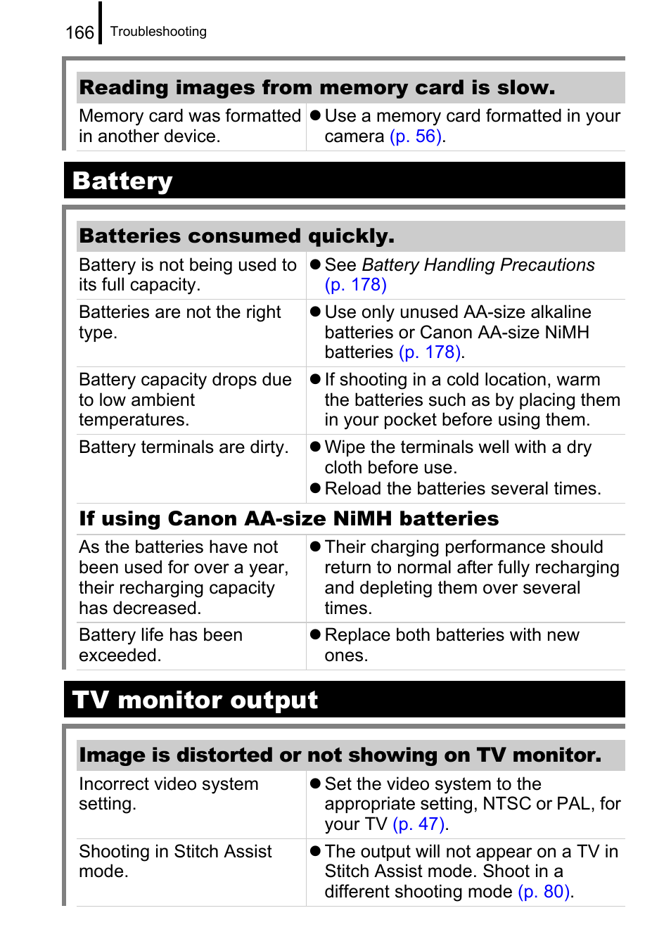 P. 166), Battery, Tv monitor output | Canon A650 IS User Manual | Page 168 / 213