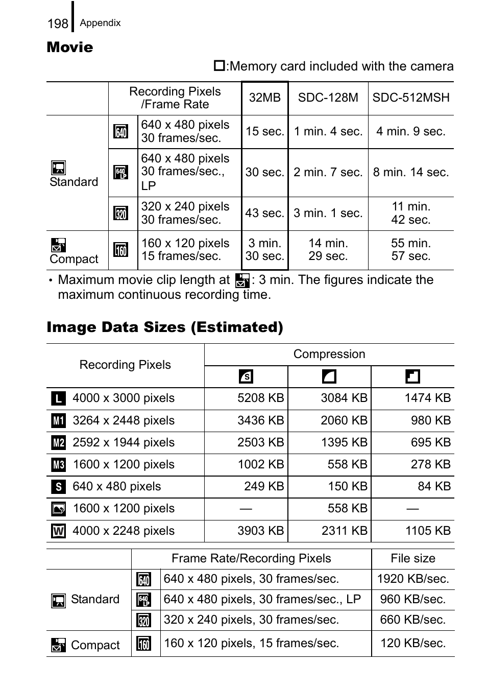 P. 198, P. 198), Movie | Image data sizes (estimated) | Canon A650 IS User Manual | Page 200 / 213