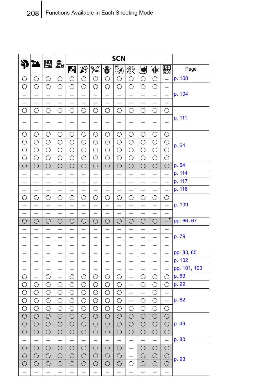 Canon A650 IS User Manual | Page 210 / 213