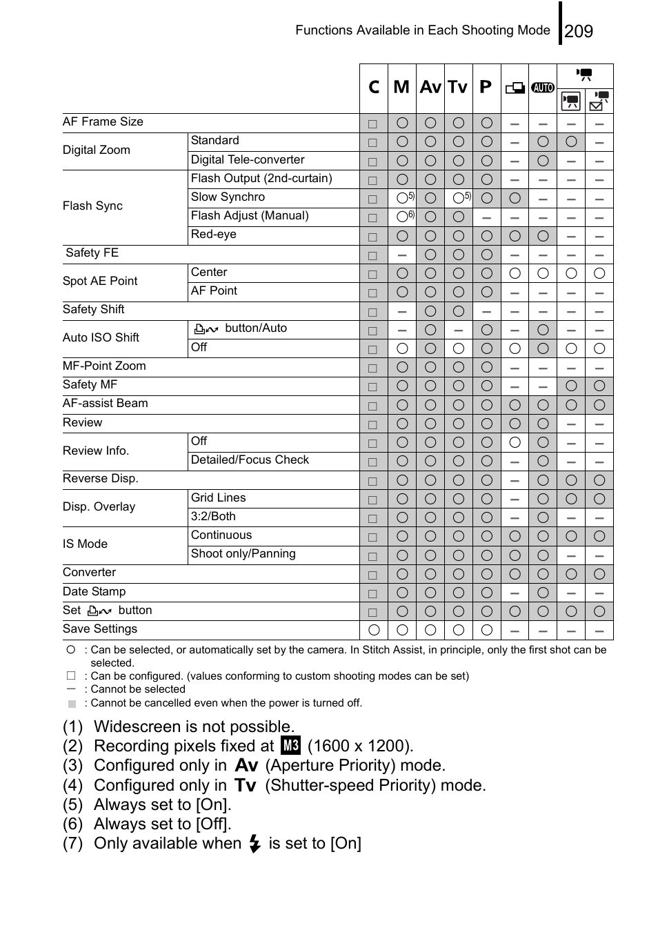 Canon A650 IS User Manual | Page 211 / 213
