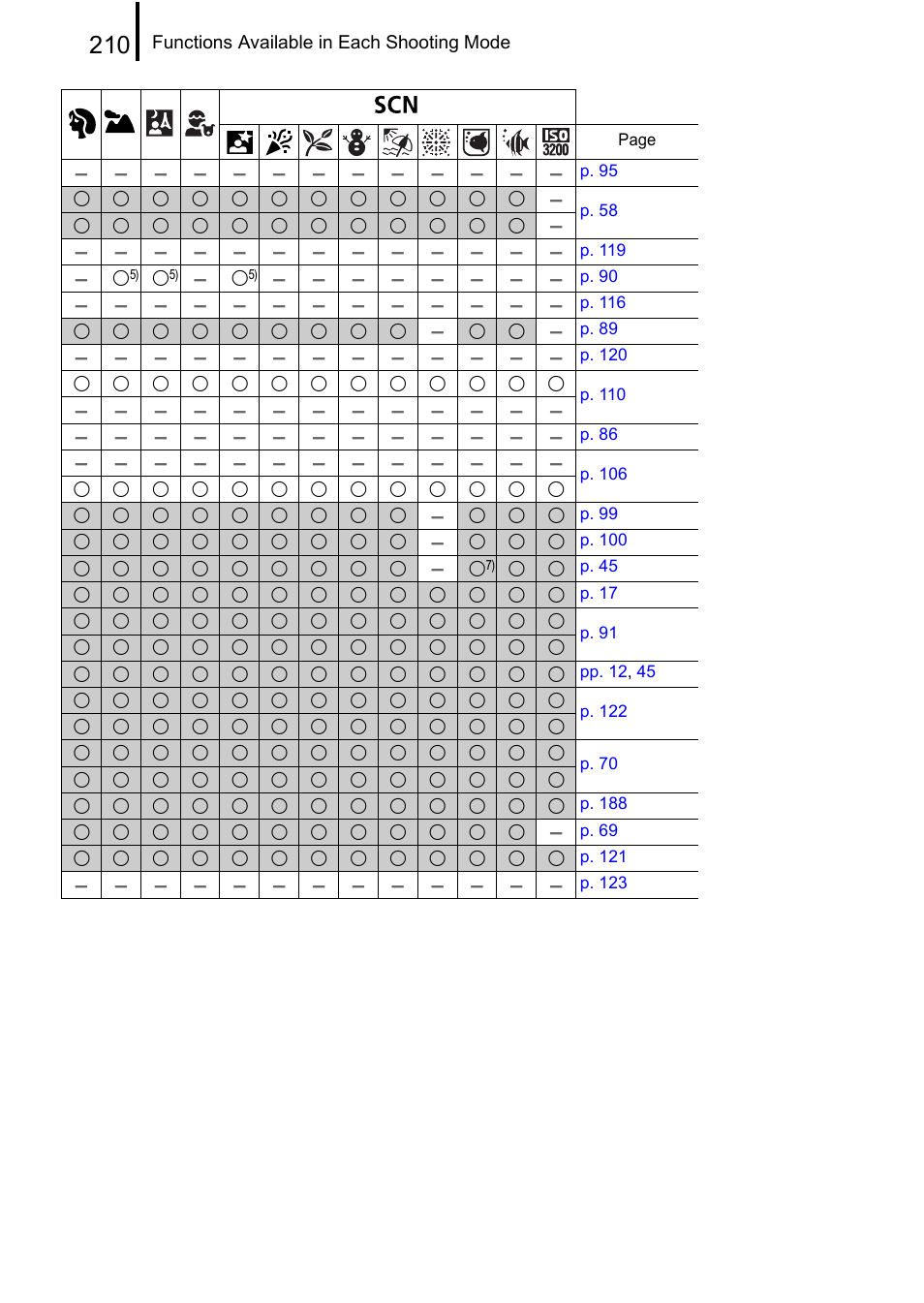 Canon A650 IS User Manual | Page 212 / 213