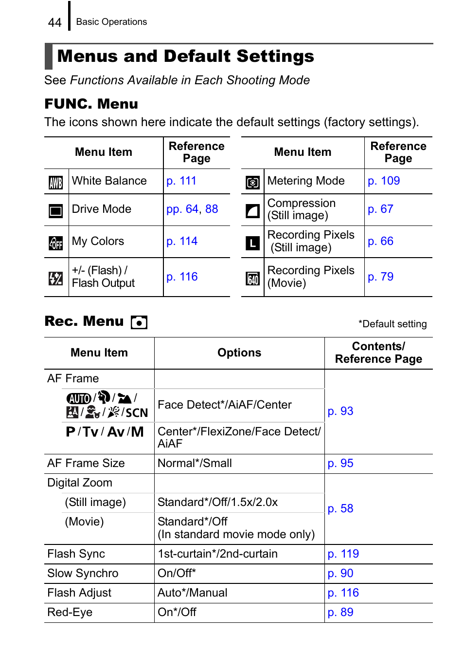 Menus and default settings, Func. menu, Rec. menu | Canon A650 IS User Manual | Page 46 / 213