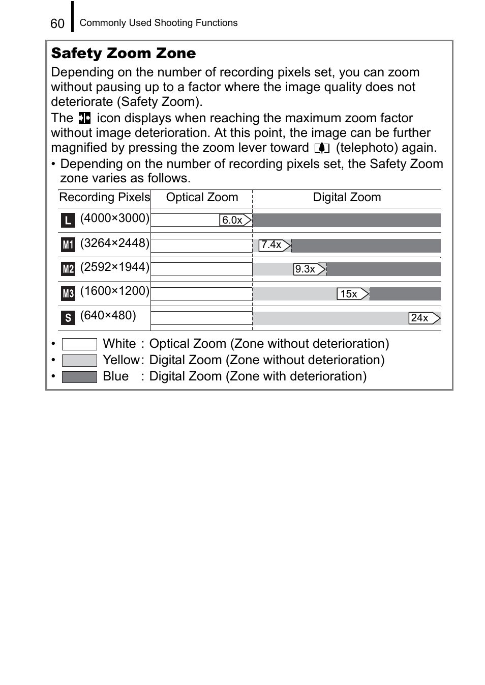 Safety zoom zone | Canon A650 IS User Manual | Page 62 / 213