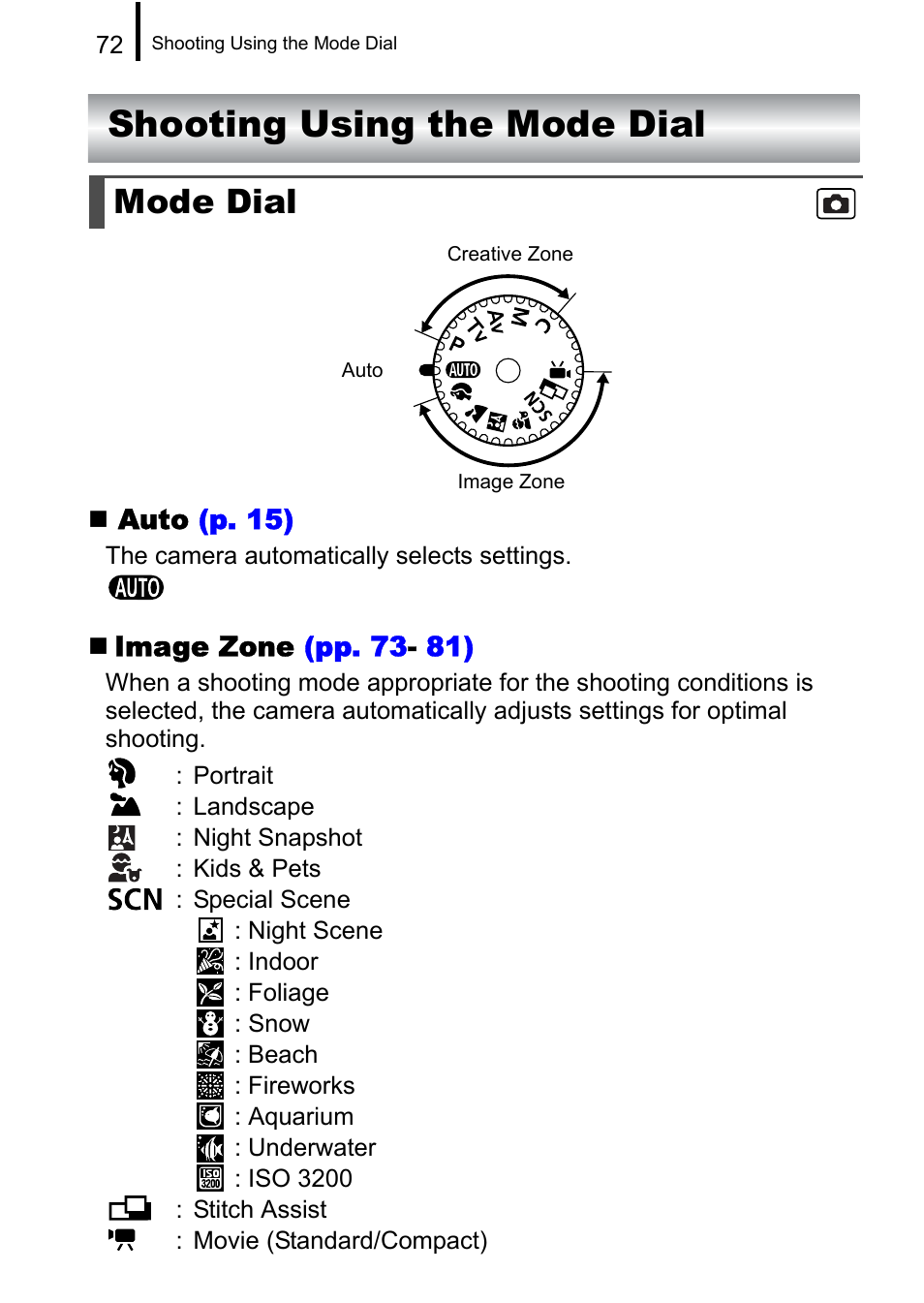 Shooting using the mode dial, Mode dial, P. 72) | P. 72 | Canon A650 IS User Manual | Page 74 / 213